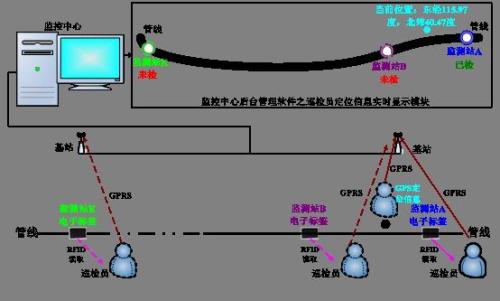 江门蓬江区巡更系统八号