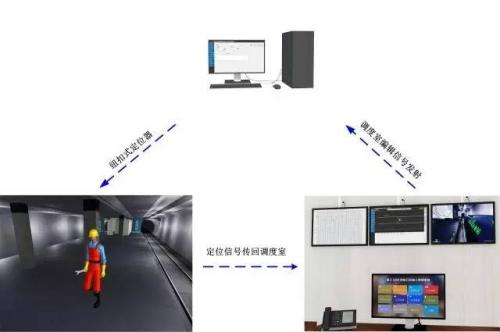 江门蓬江区人员定位系统三号