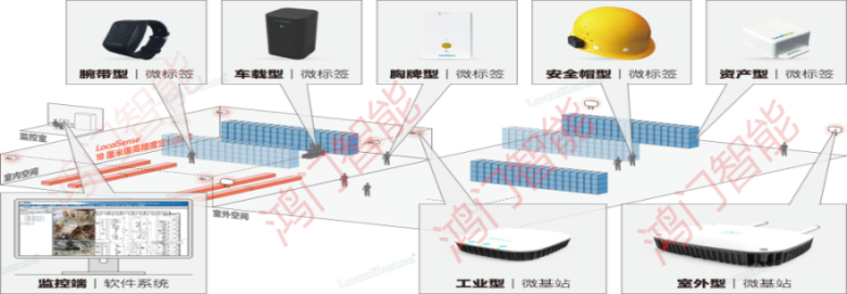 江门蓬江区人员定位系统设备类型