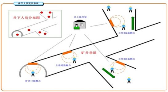 江门蓬江区人员定位系统七号